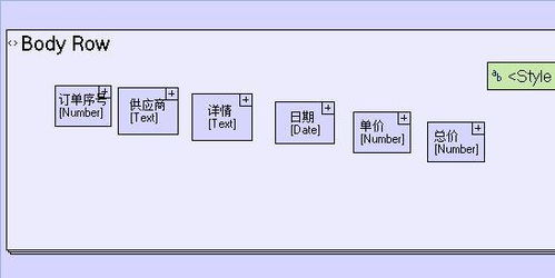 画画一样开发软件 申请审批管理系统开发案例之1.3 软件开发及设计