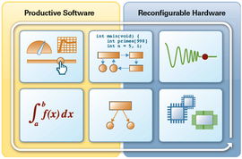 开发工程师与科学家 探索工具在软件开发与设计中的角色与演进
