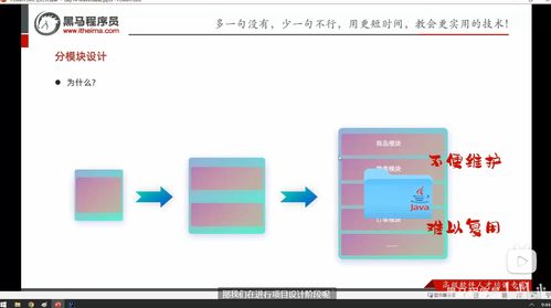 Maven高级 分模块设计与开发在软件开发中的应用